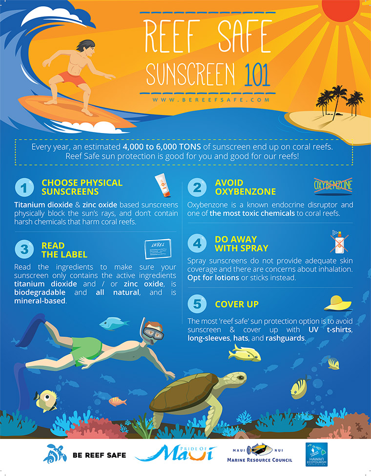 The 5 Steps Be Reef Safe Approach Infographic