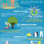 The 5 Steps Be Reef Safe Approach Infographic